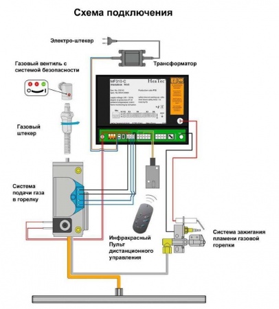 Газовая топка Vero Design GA 2 F 
Газовая топка Vero Design GA 2 F