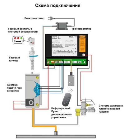 
Газовая топка Vero Design GA 6 H2